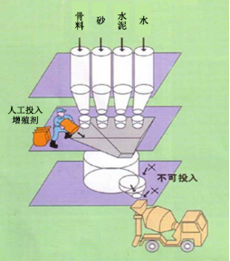 三穗专治地下室结露的防水材料